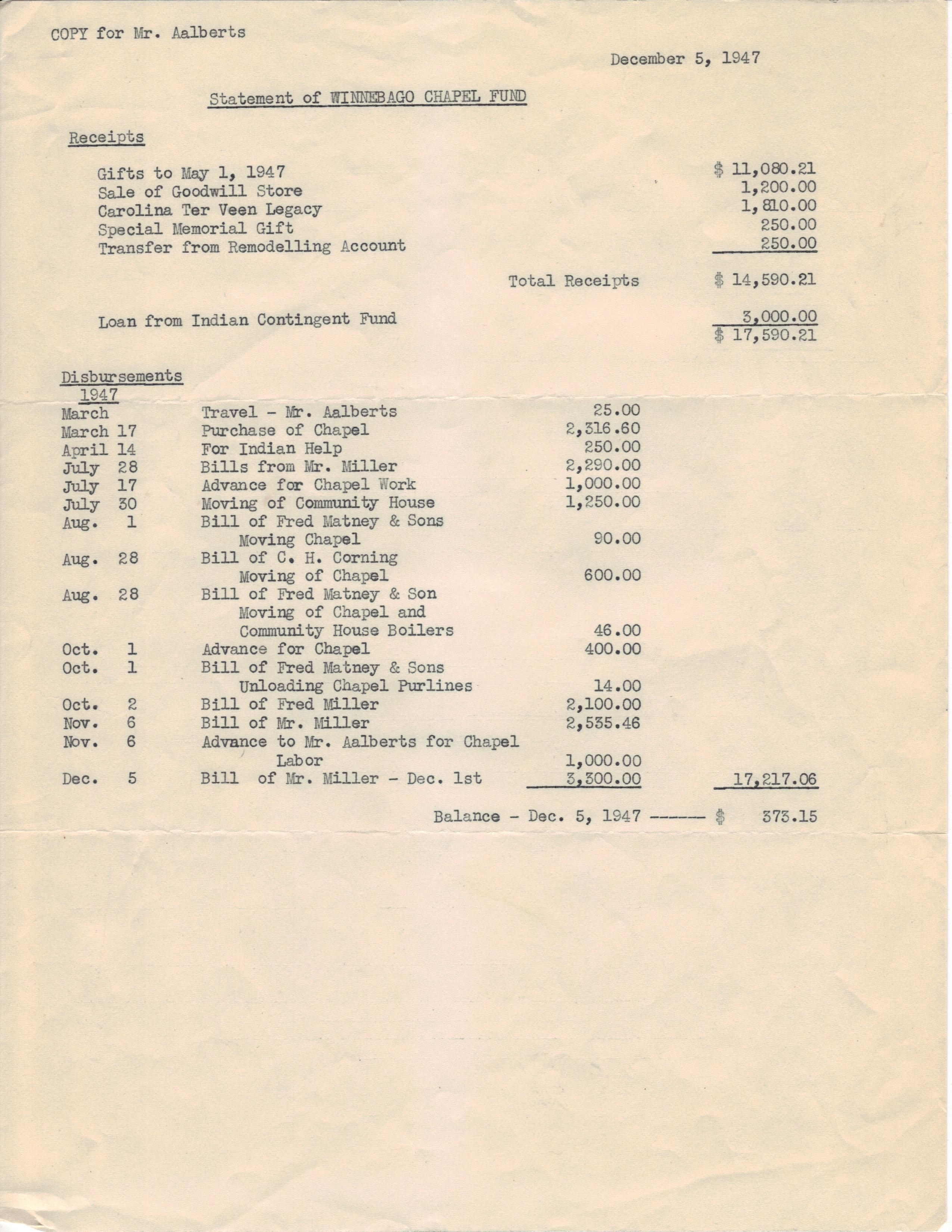 Budget sheet, December 5, 1947